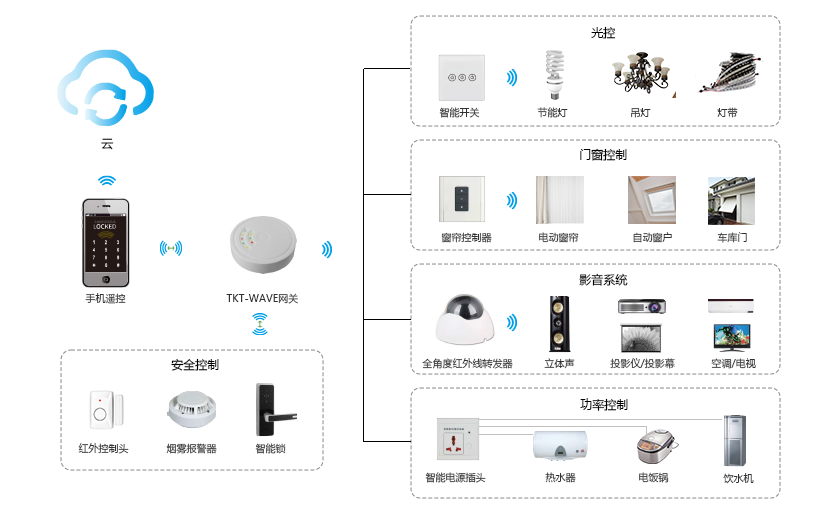 解決方案表格05.png